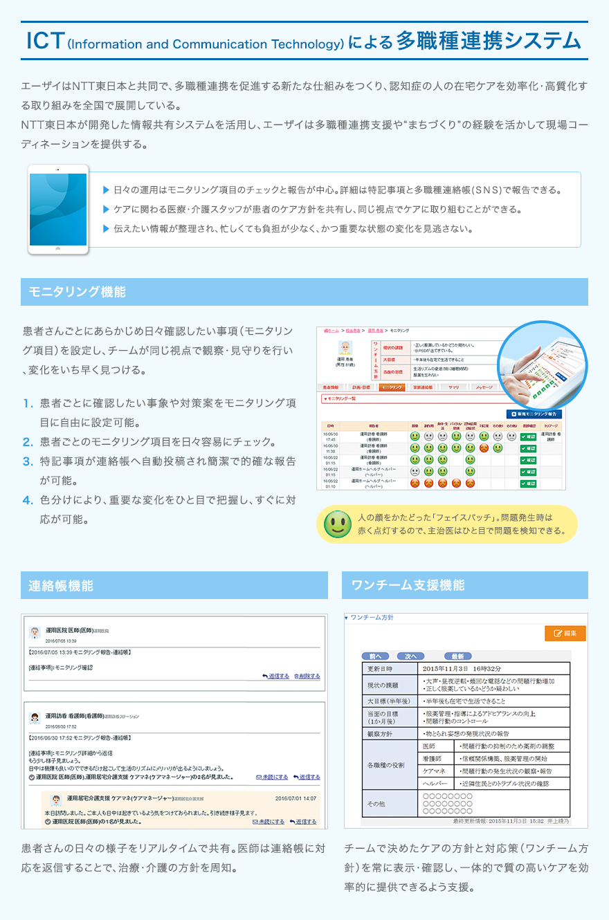 ICT（Information and Communication Technology）による多職種連携システム。エーザイがNTT東日本と共同で展開しています。モニタリング、連絡帳、ワンチーム支援などさまざま機能があります。